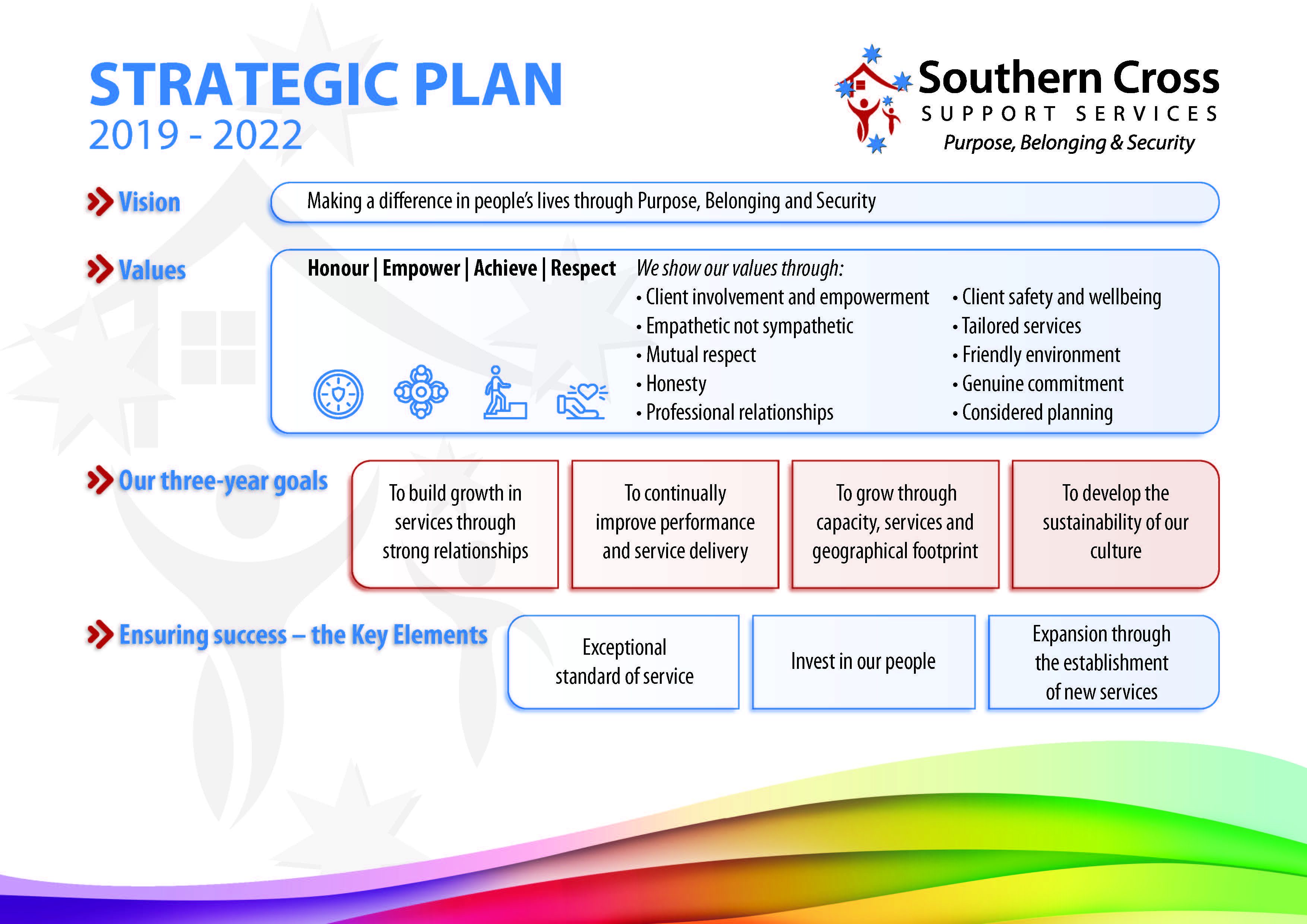 australia strategic plan